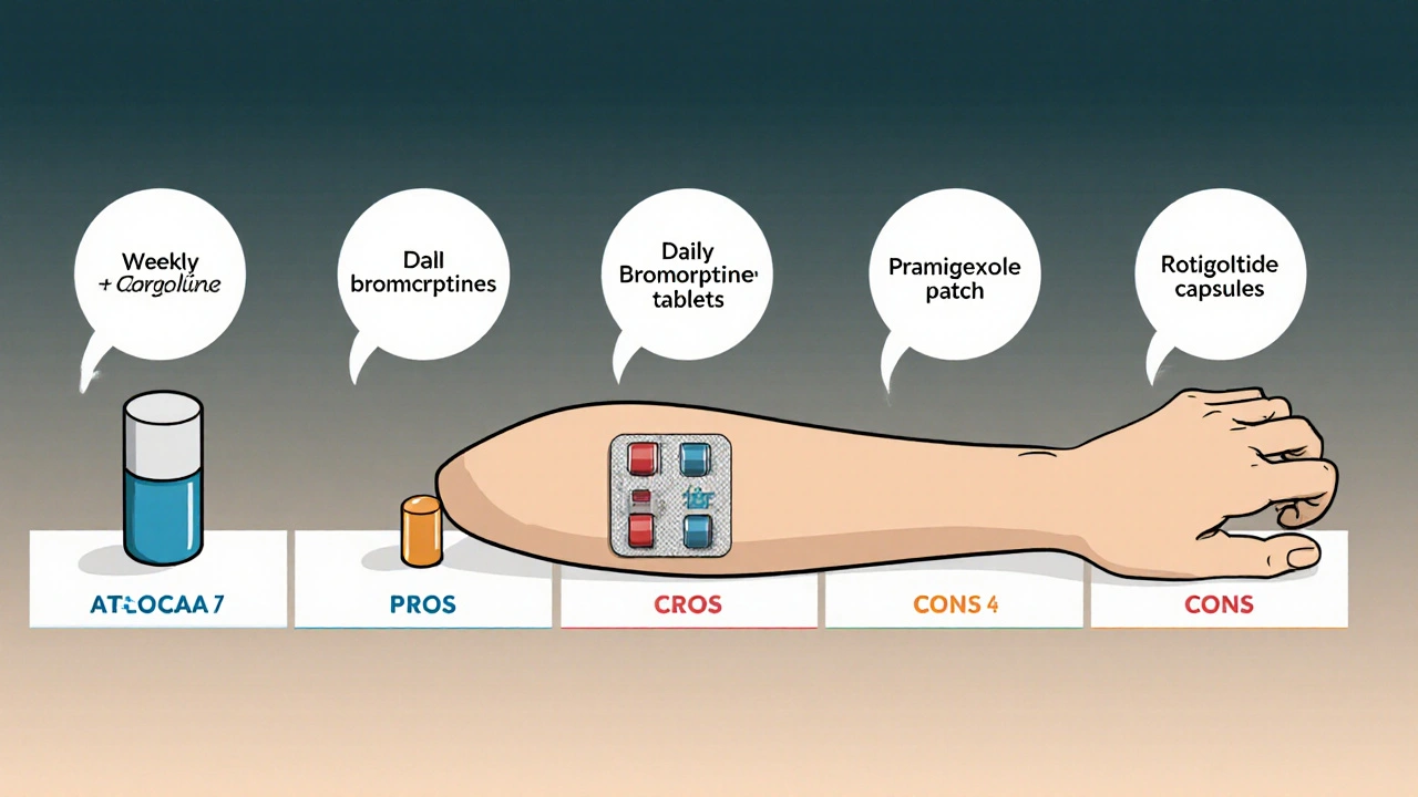 Side-by-side comparison of five Parkinson’s and prolactin medications with labels