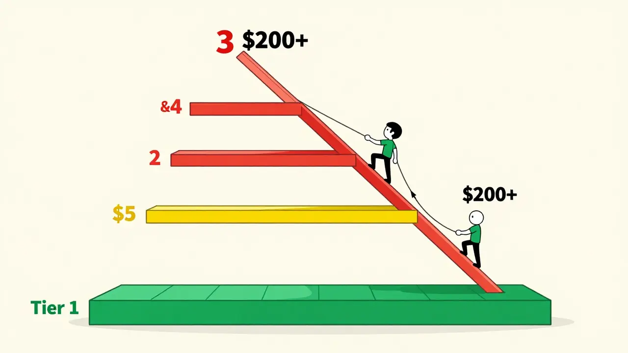 Illustration of drug cost tiers as a ladder, showing savings on generics